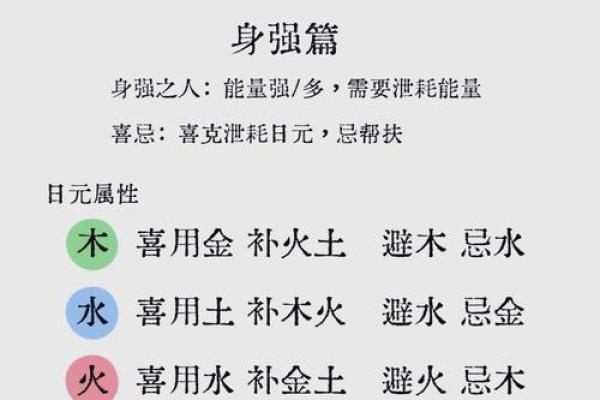 探索生辰八字中的五行属性