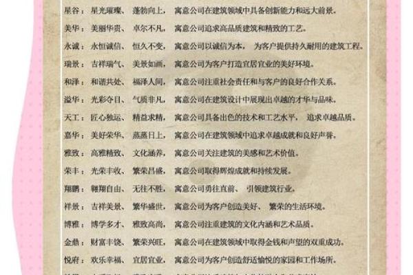 最受欢迎的建筑公司起名好字排行解析