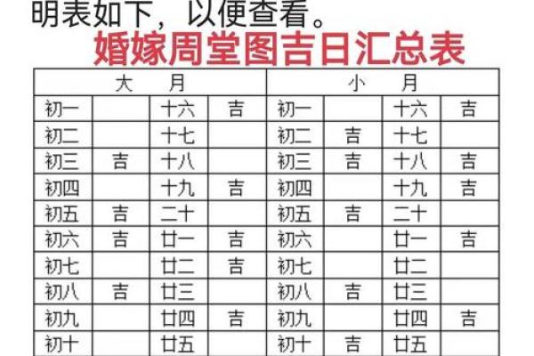 生辰八字影响结婚吉日选择的关键因素