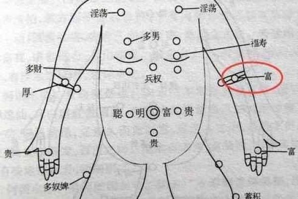 天生吉痣：揭秘身上这些痣的神奇寓意！