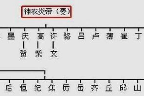 炎姓的起源与历史渊源探究