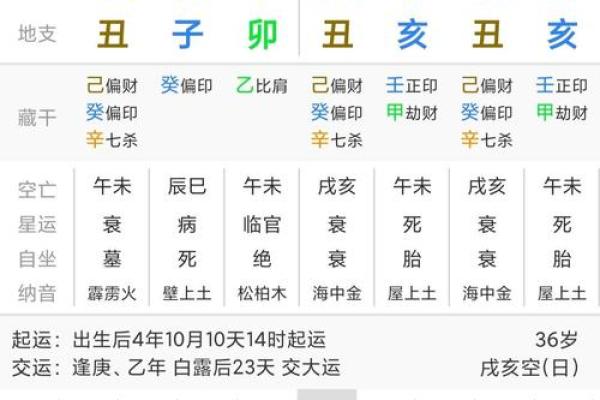 生辰八字如何影响你的未来