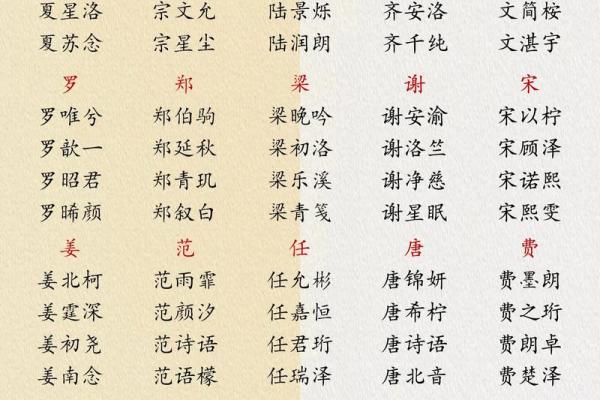 选择靠谱的孩子起名公司应该考虑哪些因素