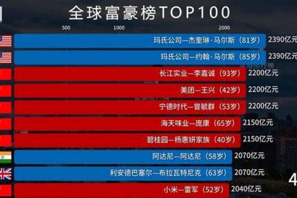 为什么富人的名字总是让人印象深刻？