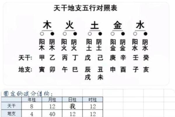 学业运势与生辰八字的深度联系