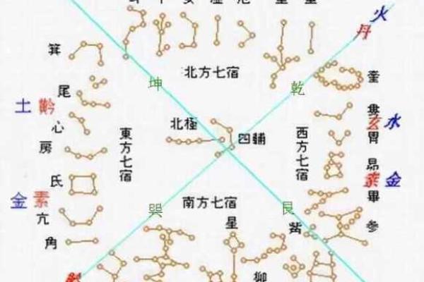 千古奇缘，地支天干大碰撞