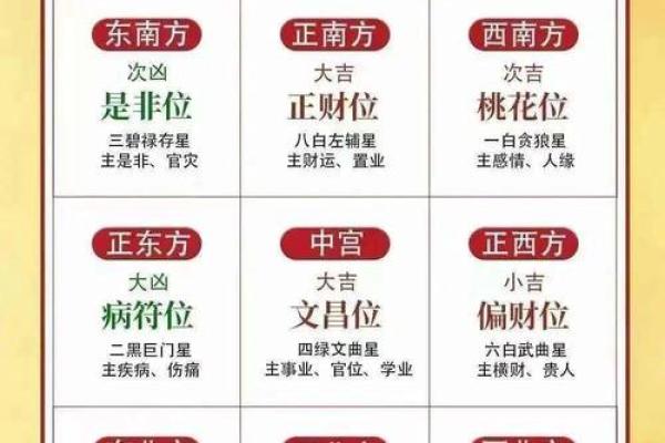 风水大师揭秘：招财方位布局，轻松吸引富贵气
