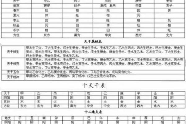 解读手机号码与生辰八字的五行相生相克