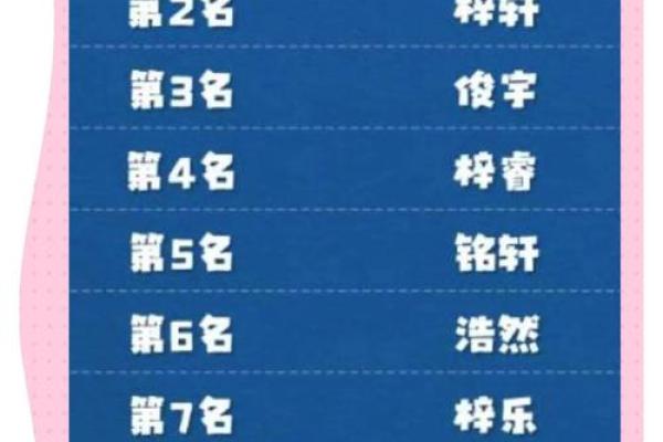 如何为宝宝起个带有梓字的独特名字