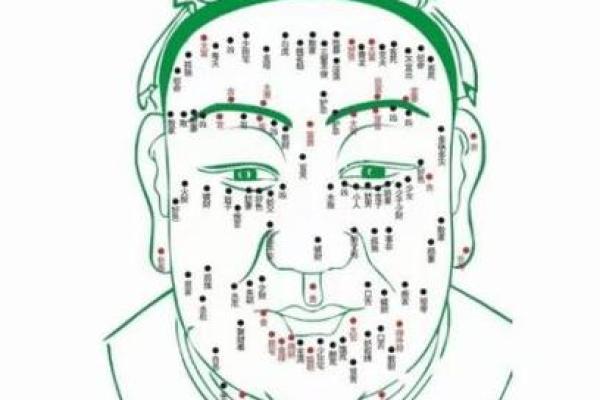 富豪面相痣相：富贵吉祥的神秘印记