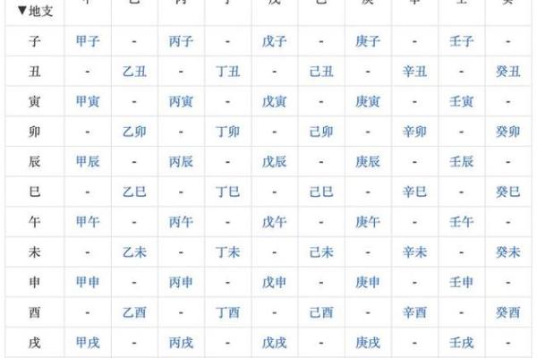生辰八字有多少种？深入了解