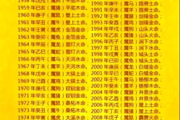 如何解读生辰八字中的五行运势