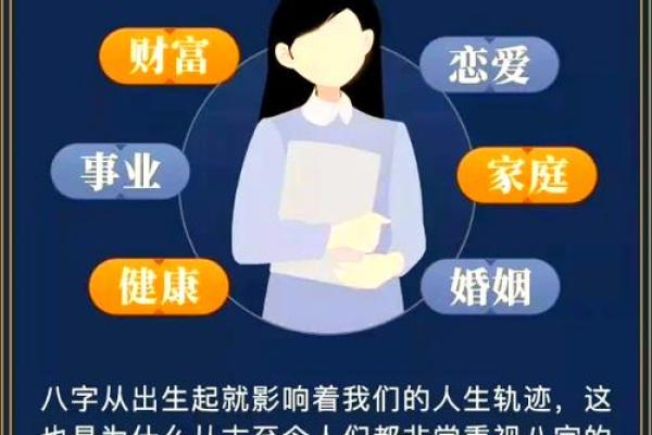 五行命理揭秘：揭秘你的运势密码