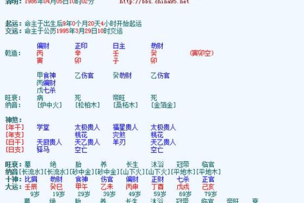 生辰八字与财富的神秘联系