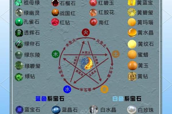博五行：五行能量如何塑造我们的性格与命运