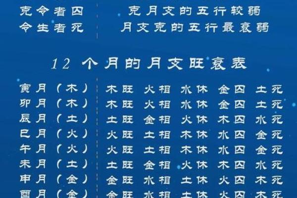 八字定命，重量揭晓：揭秘你的命里乾坤