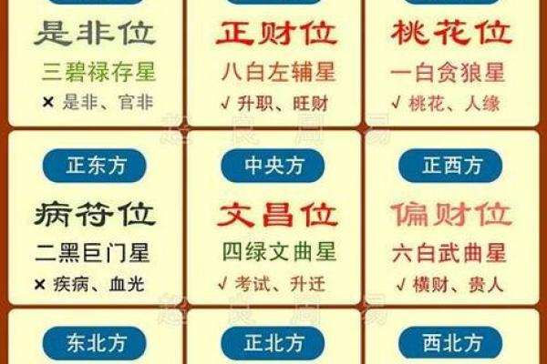 掌握流年飞星风水学助力事业成功