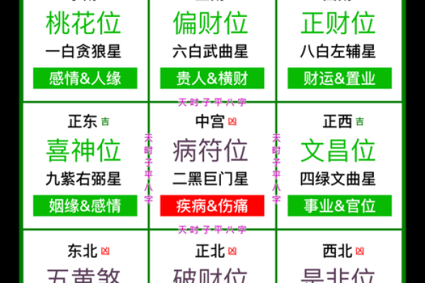 掌握流年飞星风水学助力事业成功