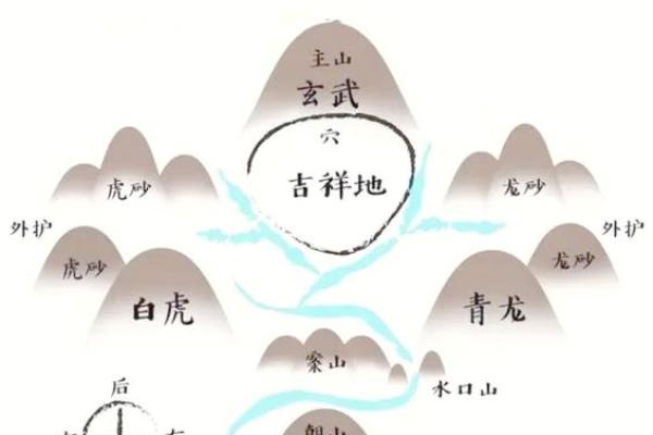 风水师带你解析墓地选择的关键要素