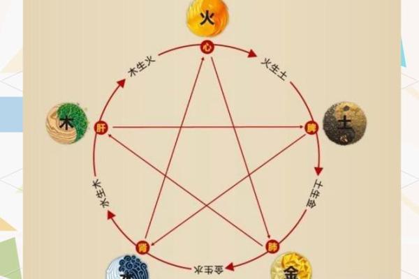 五行中的业与人生的深层联系