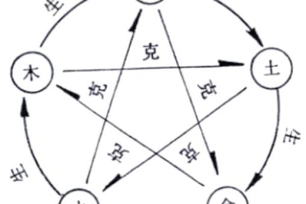 探索邵字在五行中的位置