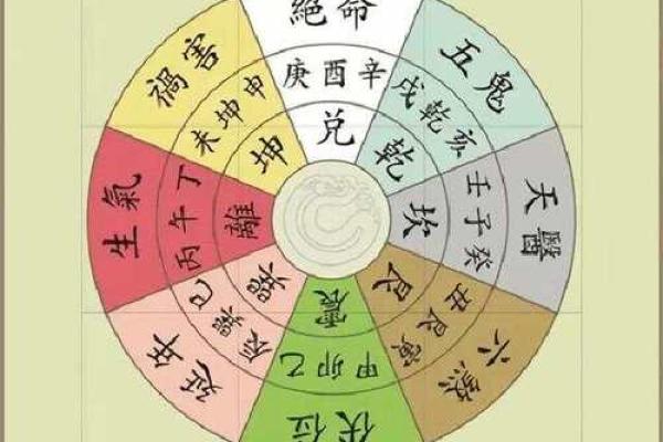 阴宅风水中的方位选择与运势影响分析