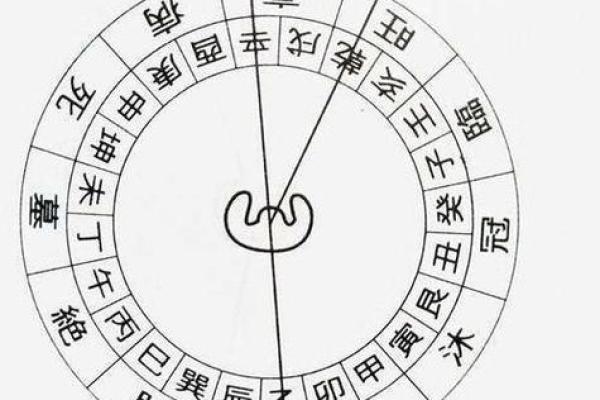 阴宅风水中的方位选择与运势影响分析