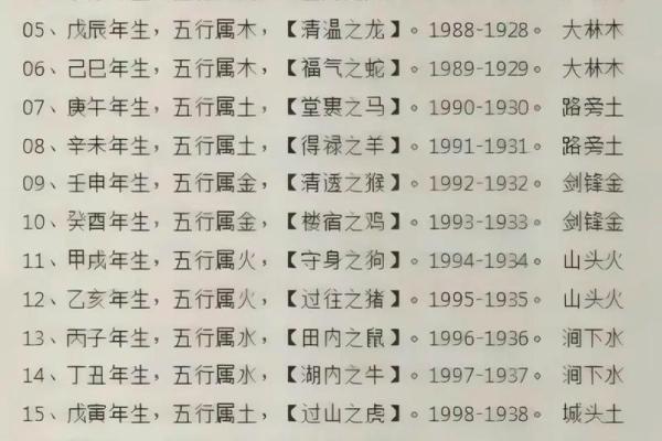 三月属什么五行