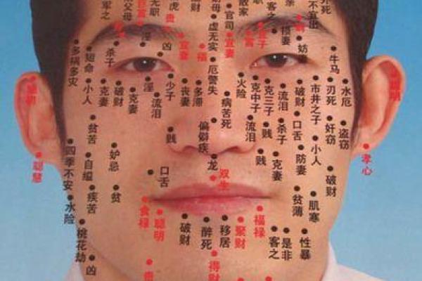 天生富贵相，好痣助运程