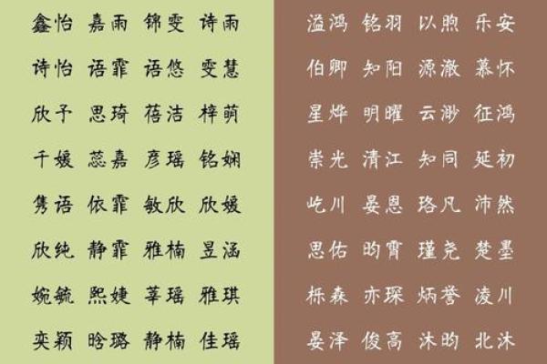 刘氏猪宝宝雅名精选