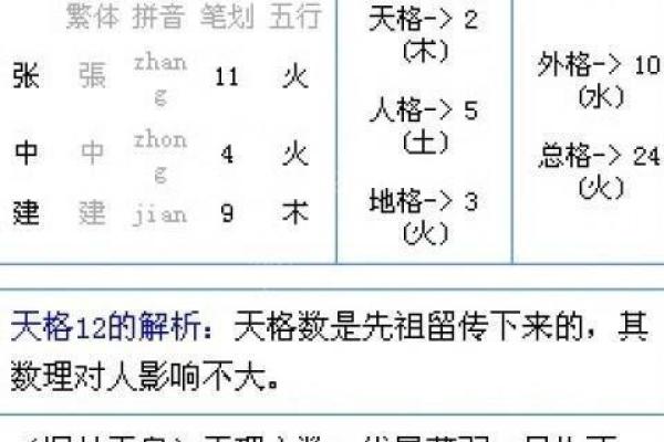 如何通过姓名测试打分解读你的命运