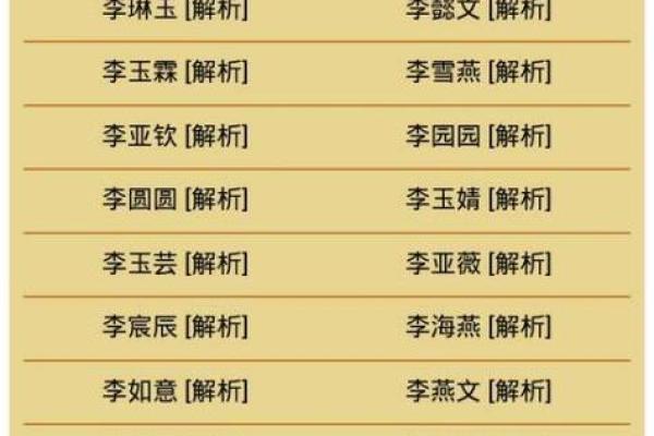 鸡年李氏宝宝，吉祥如意好名字
