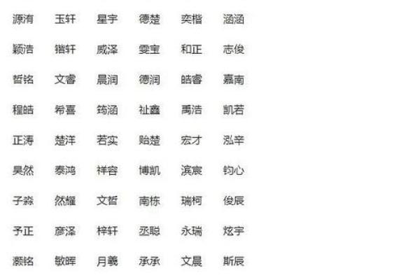 八字取名打分，助你选个旺运名字
