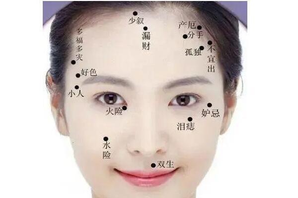 痣相大揭秘：女人脸部痣相最准图，掌握你的运势秘密！