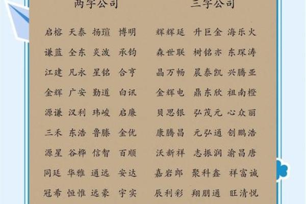 从创意到实际：公司命名的最佳实践