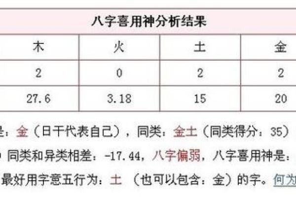 生辰八字忌神查询：助你洞悉未来运势