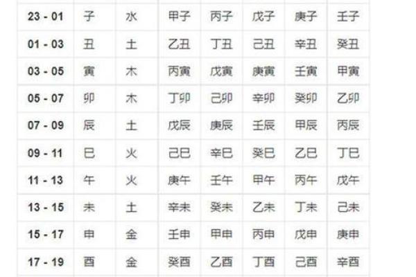 生辰八字命名技巧与打分建议