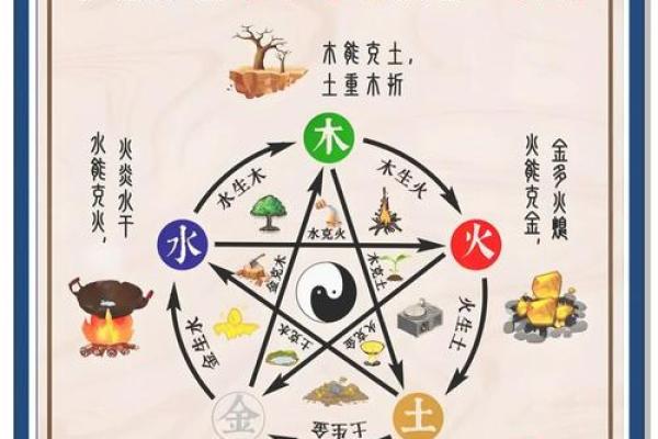 解读五行思维：如何运用五行属性提升自我