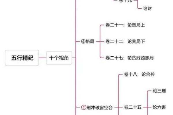 解读五行思维：如何运用五行属性提升自我