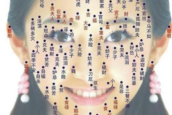 痣相解码：揭秘面相中的神秘力量