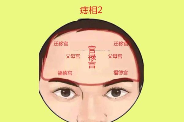 痣相解码：揭秘面相中的神秘力量