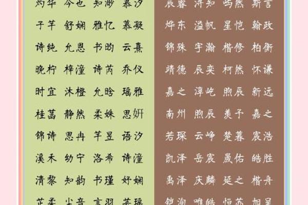 女宝宝取名的艺术魅力