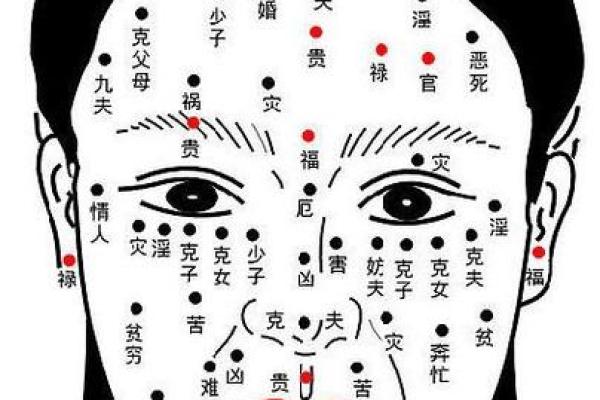 脸上痣相不只是美观问题！揭秘痣相的科学影响与意义