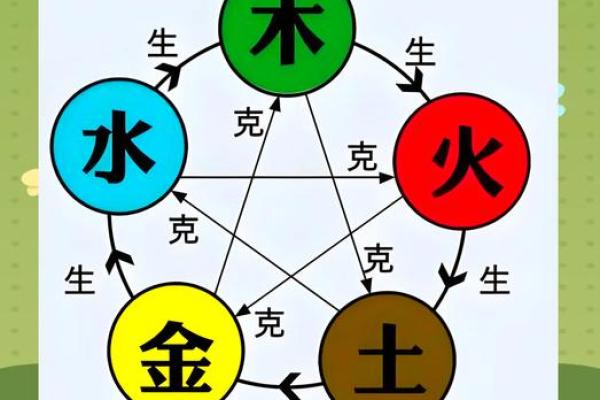 探索申五行对生活的影响