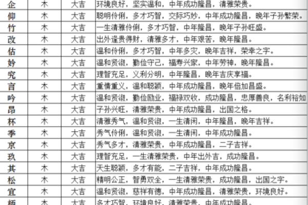 火木交融：五行姓名学的独特魅势