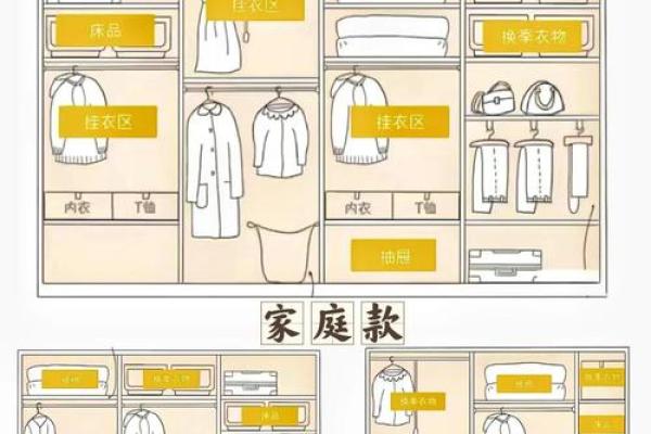 家居风水大师推荐，卧室衣柜布局技巧大公开