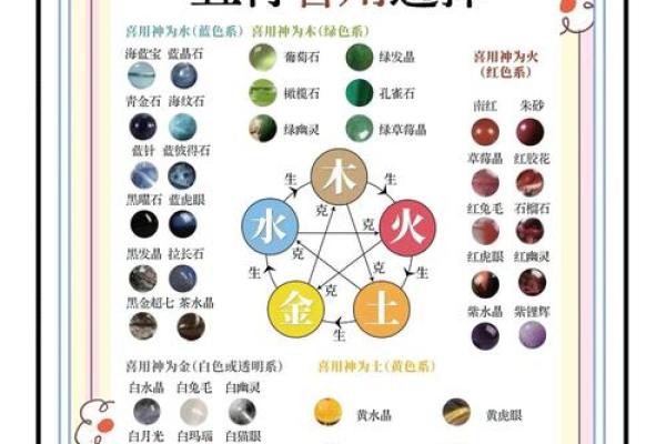 如何理解五行属性