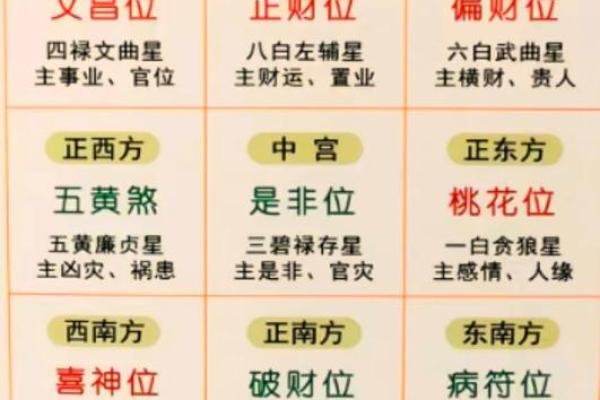揭秘家居风水布局，瞬间提升运势！