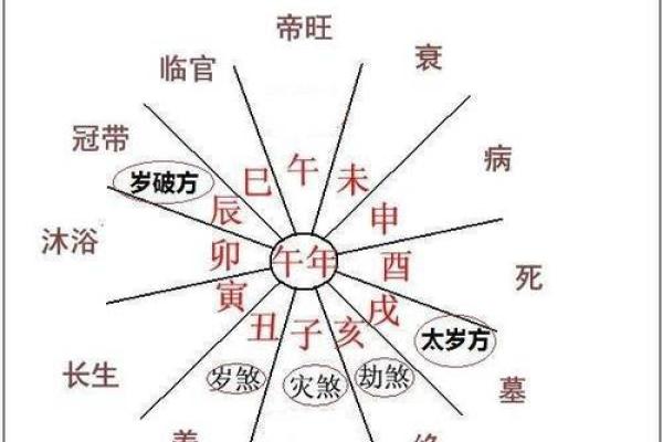 探秘韩信的生辰八字与命运
