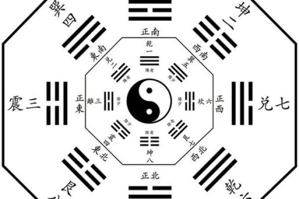 八字命理，揭示未来运程